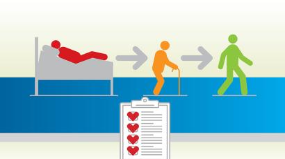 L’ensemble d’ordonnances de la SCIC/SQIC pour les admissions liées à l’insuffisance cardiaque